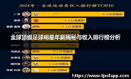 全球顶级足球明星年薪揭秘与收入排行榜分析